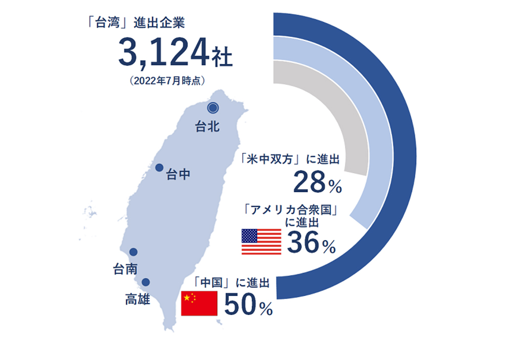 中小企業でも進出しやすい環境